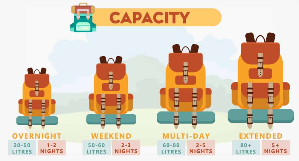 How to Choose the Best Women’s Backpack for Hiking and Traveling