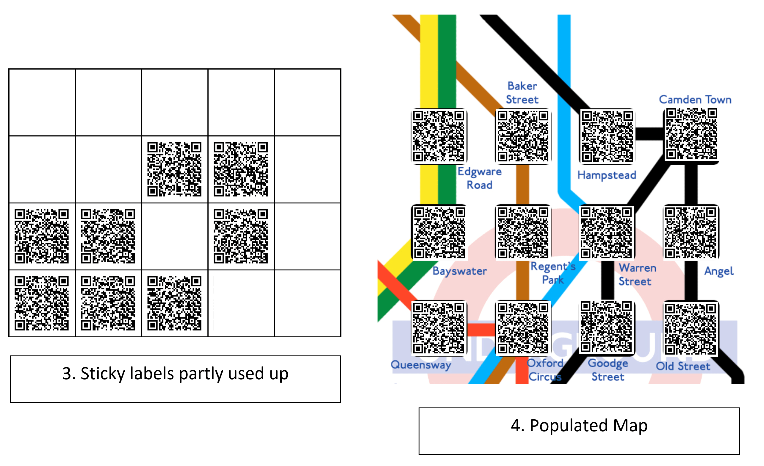 Solo RPG idea Sticky labels with QR codes Goblin's Henchman