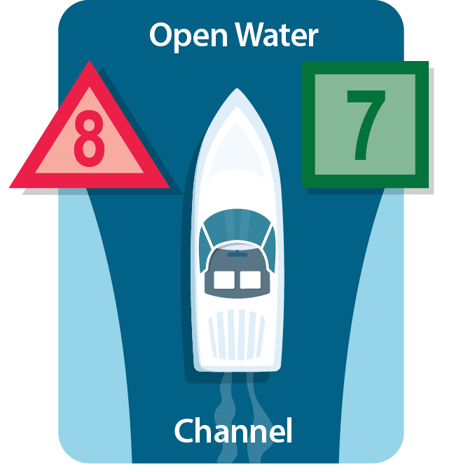 Navigation Basics Go Boating Florida
