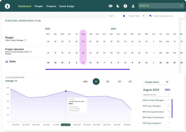 Workforce 360° - Bridgit