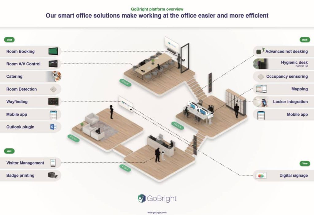 Smart Office Make Smarter Use of Your Office Space GoBright