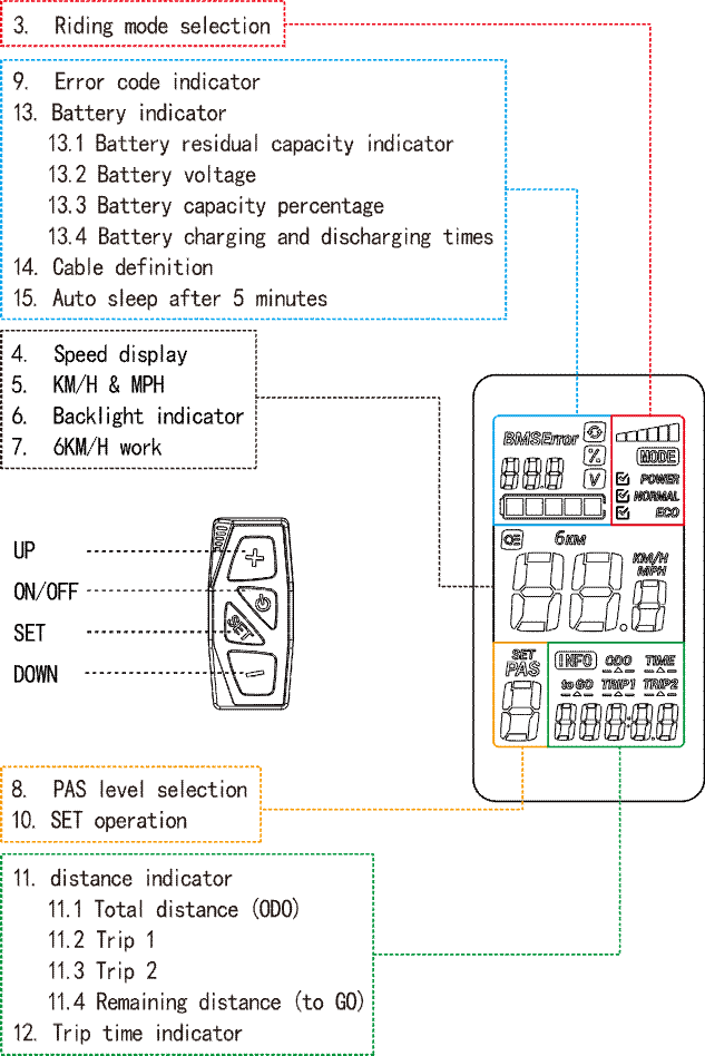 5 Level Pedal Assist Display Electric Bike Solutions, LLC