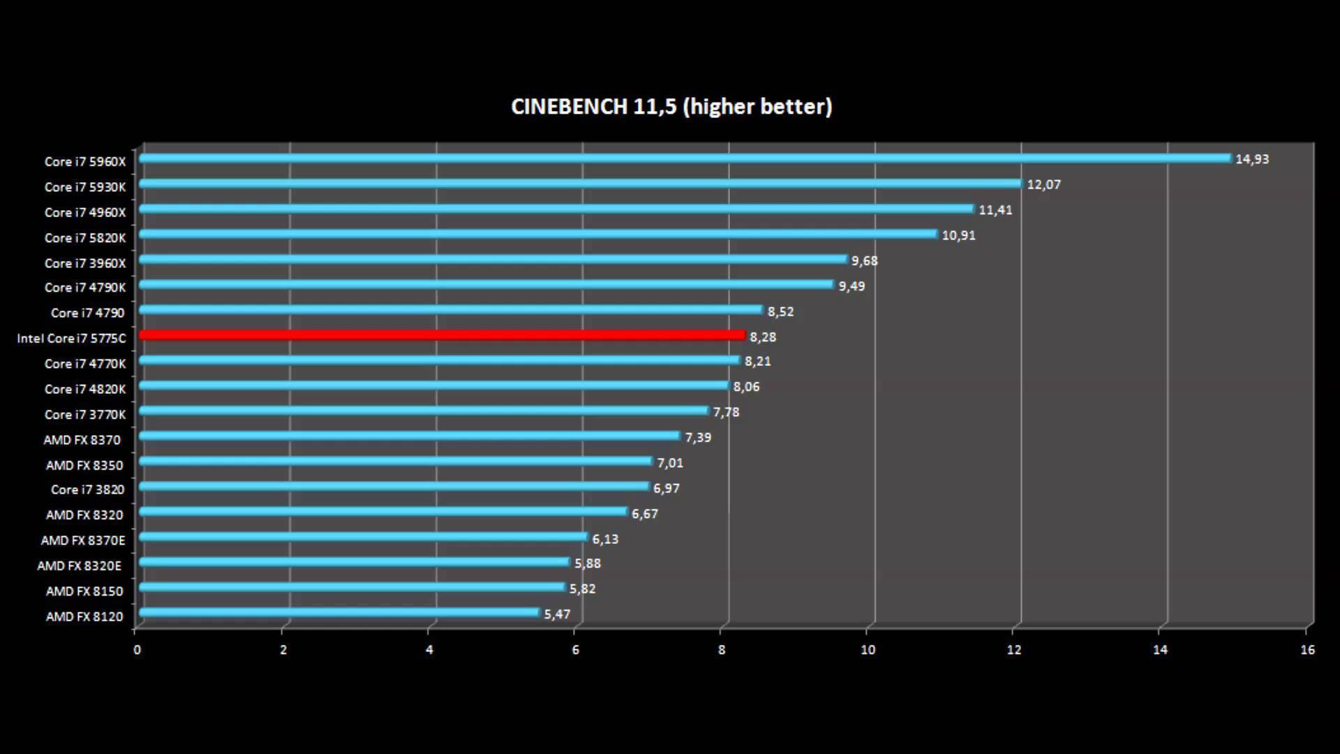 Buy Intel Core i7 Processor compare prices