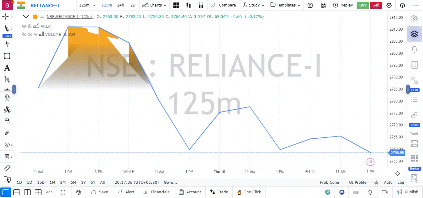 Candlestick GoCharting