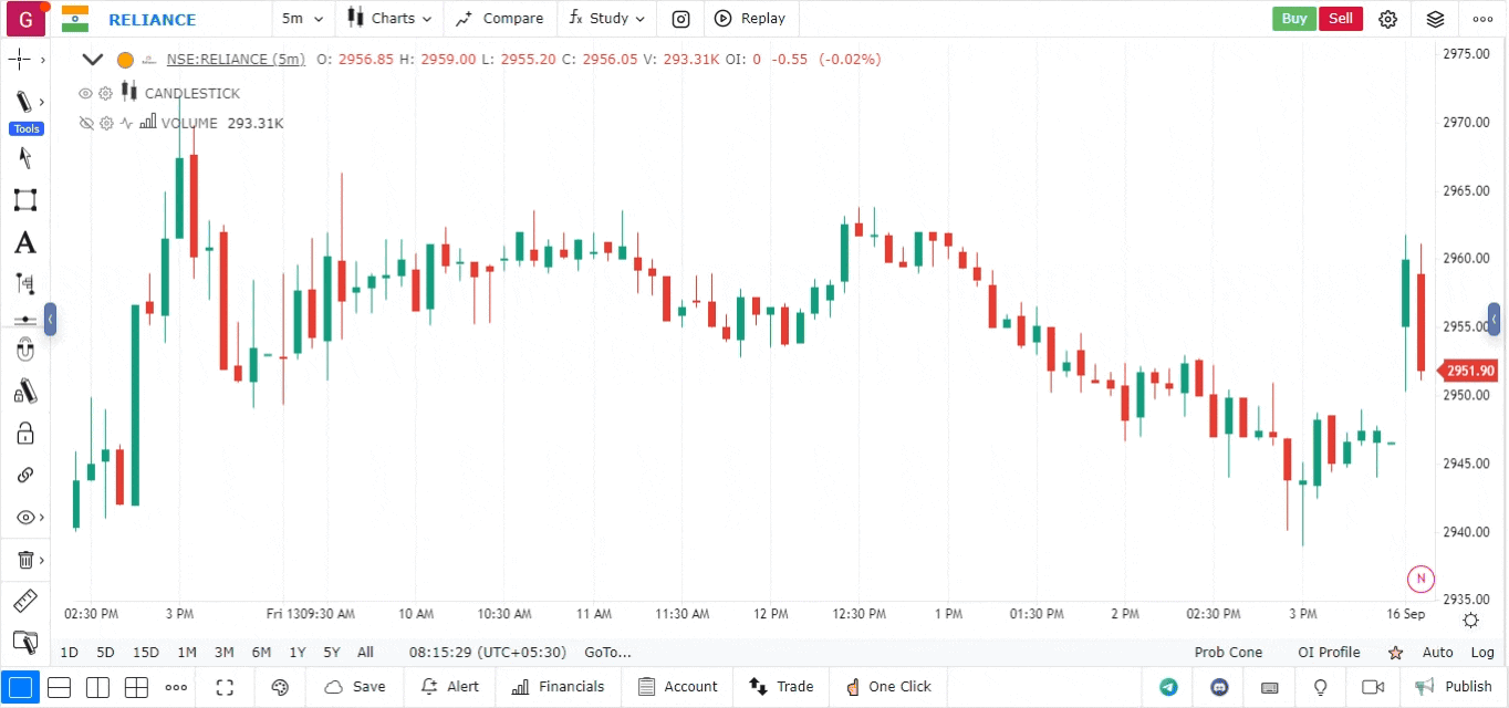 Bearish Hammer GoCharting
