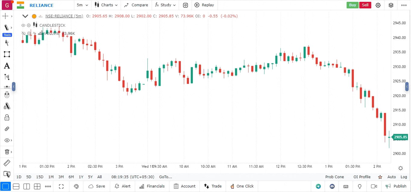 Bullish Hammer GoCharting