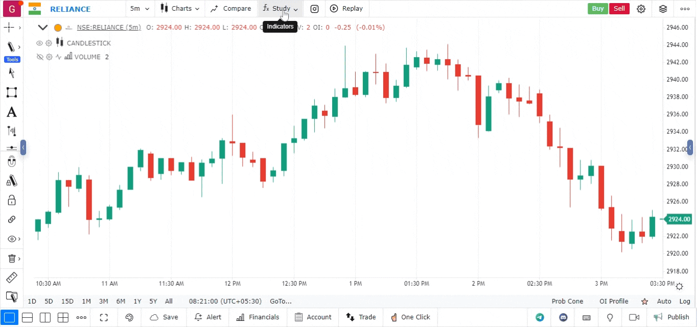 Bullish Inverted Hammer GoCharting