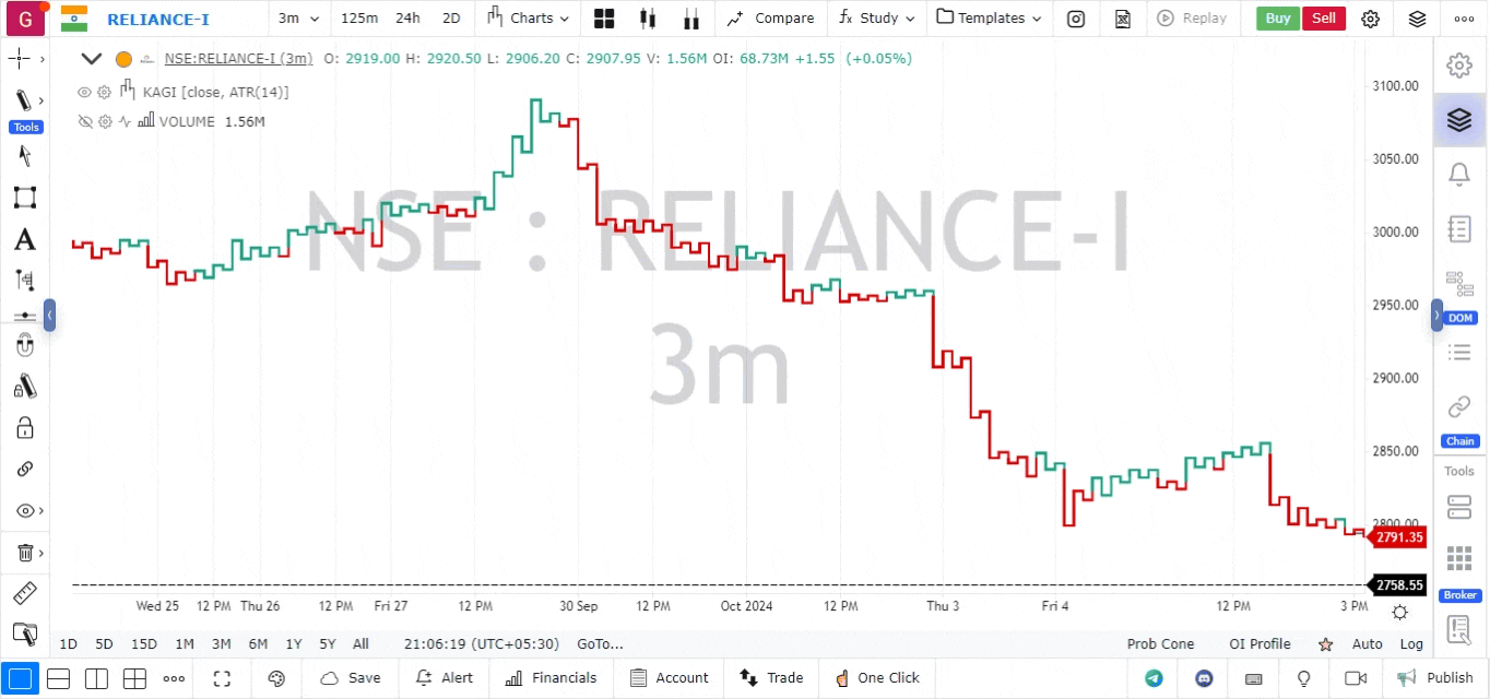 Heiken Ashi GoCharting