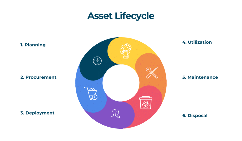 How to Track and Improve Equipment Utilization GoCodes