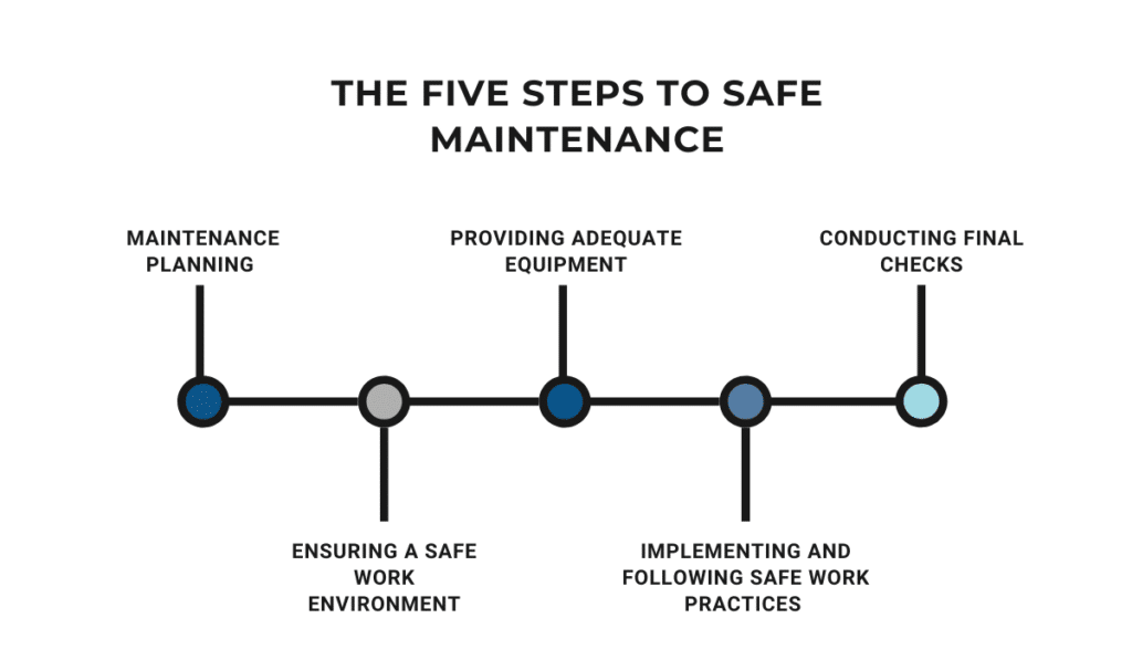 Tips to Improve Equipment Maintenance Safety GoCodes