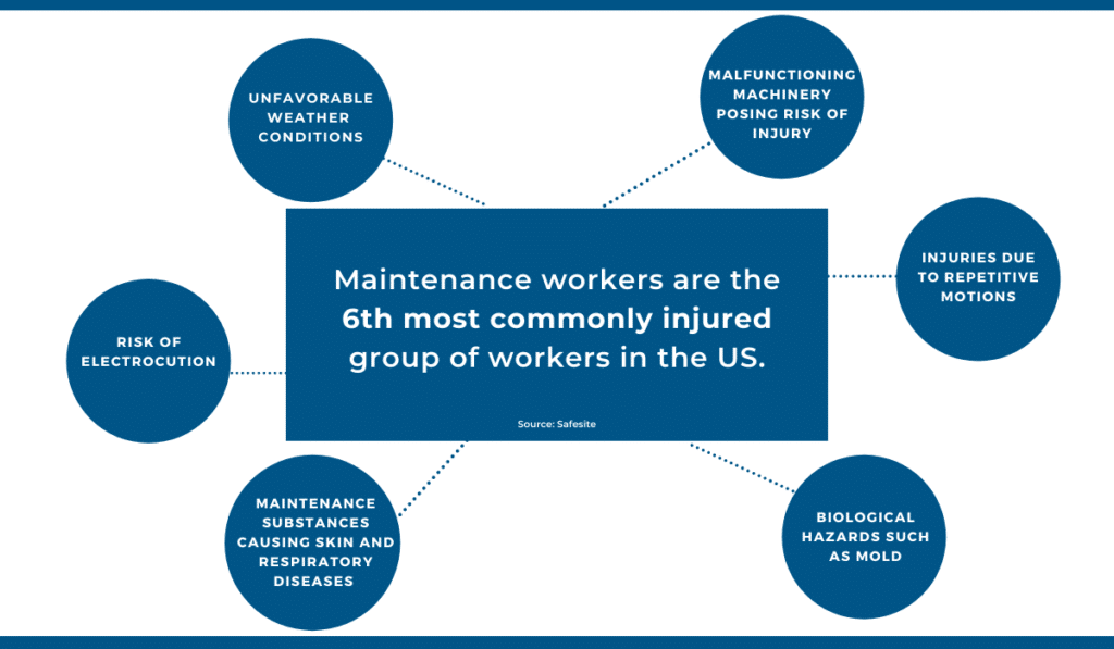Tips to Improve Equipment Maintenance Safety GoCodes