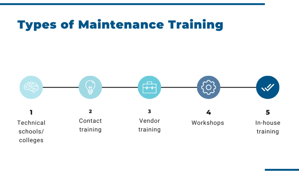 How to Educate Your Team on Equipment Maintenance GoCodes