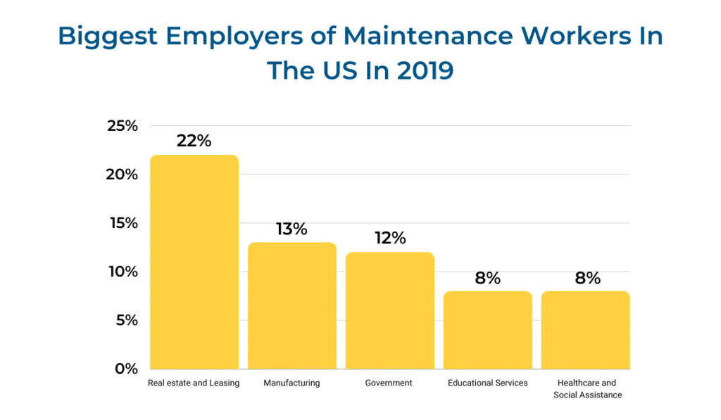 Key Facts and Statistics on Equipment Maintenance