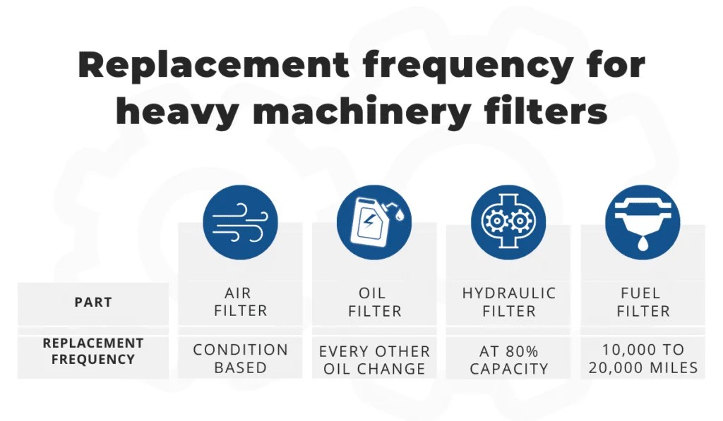Tips on Handling Heavy Equipment Replacement Parts