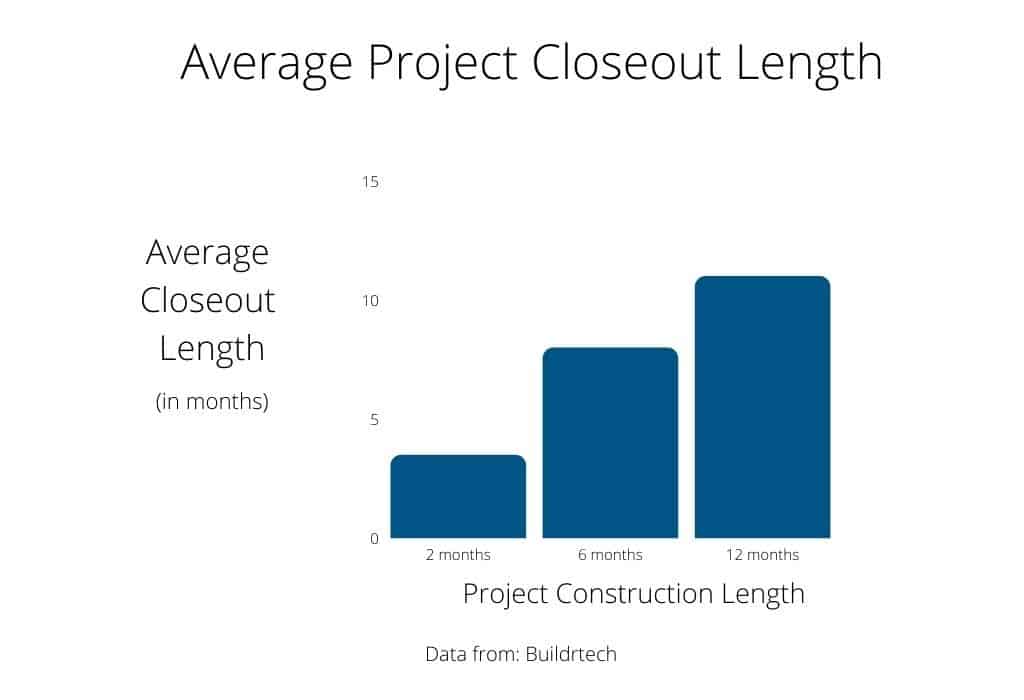 What is a Construction Project Closeout? An Overview of the Process