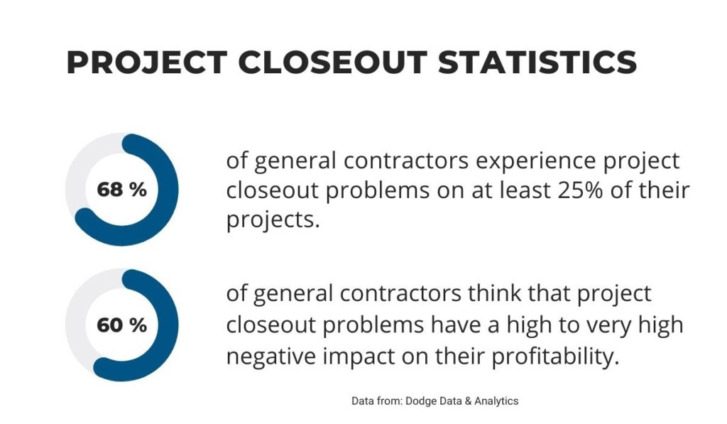 What is a Construction Project Closeout? An Overview of the Process