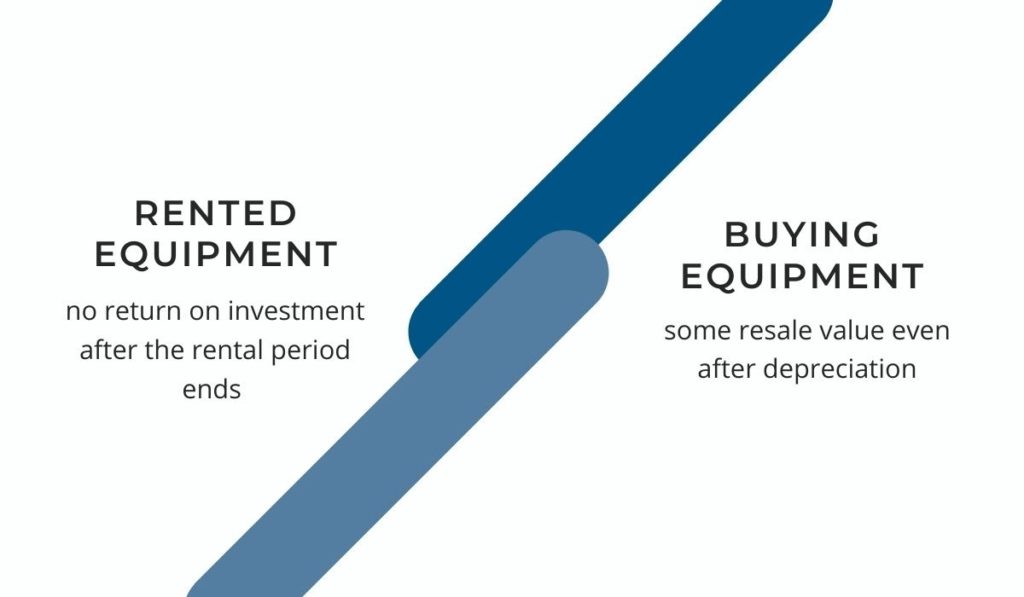 Pros and Cons of Renting Heavy Construction Equipment GoCodes