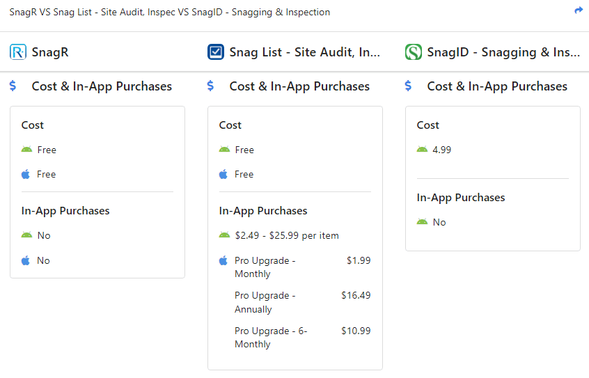 Guide to Snagging Tools for Construction GoCodes