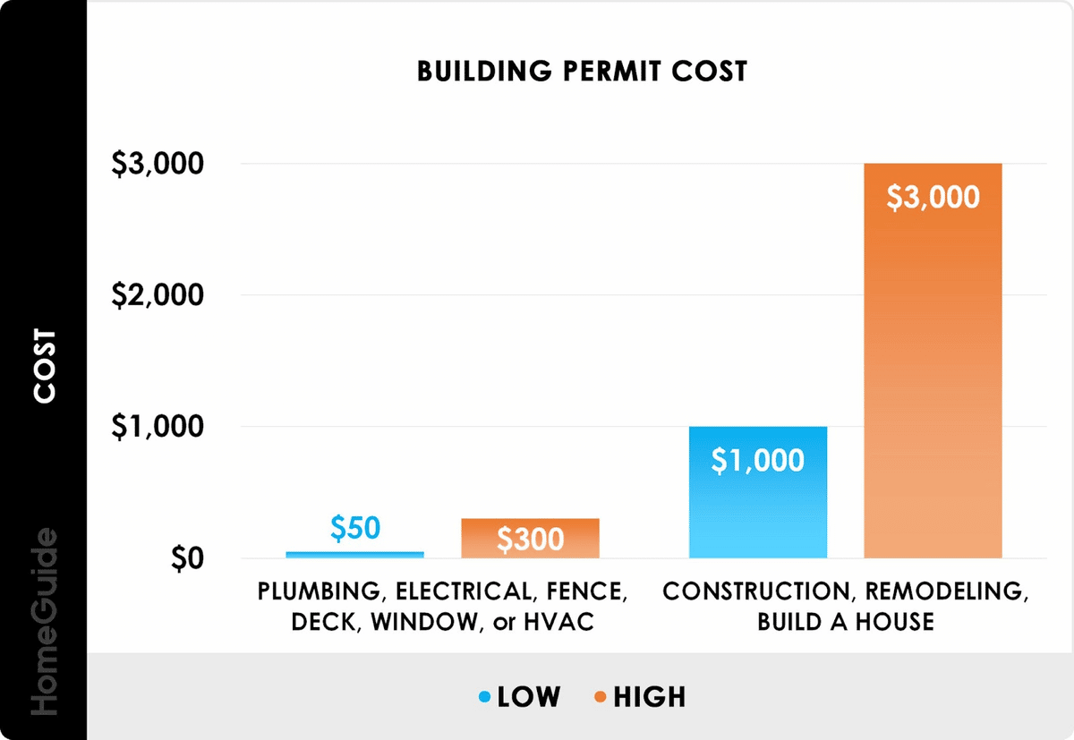 6 Factors Affecting the Cost of a Construction Project GoCodes