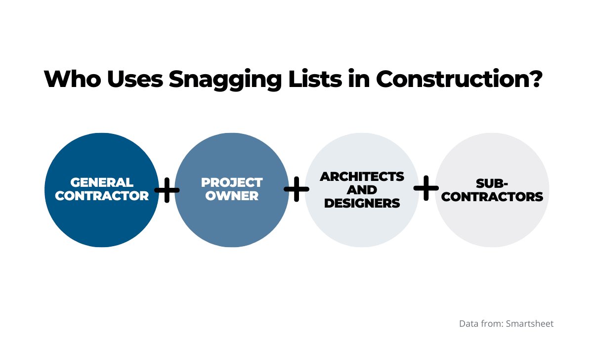 What is Snagging in Construction GoCodes