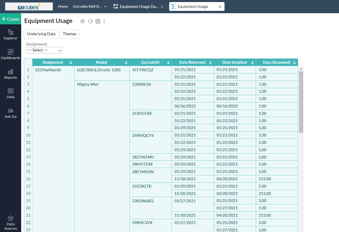 5 Important Benefits of Tracking Rental Equipment