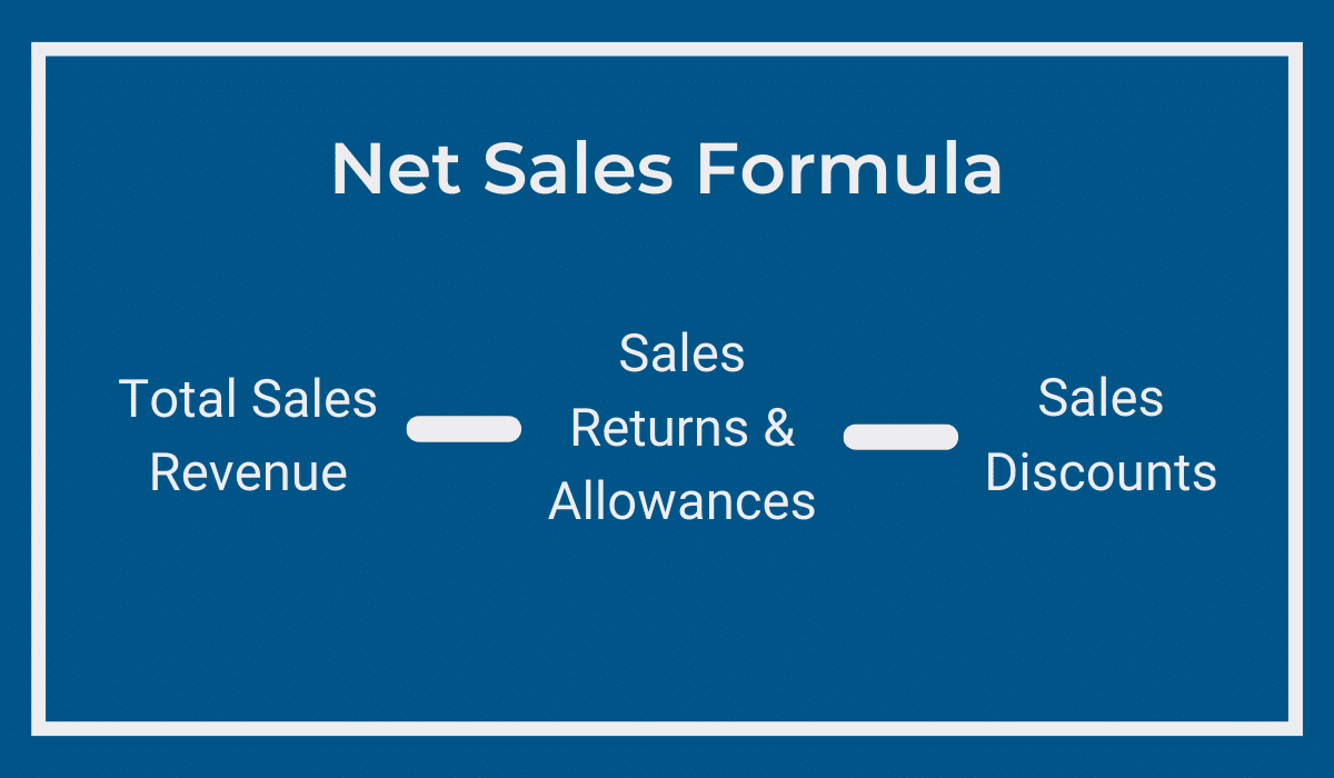 Answering 6 Common Questions About Asset Turnover GoCodes