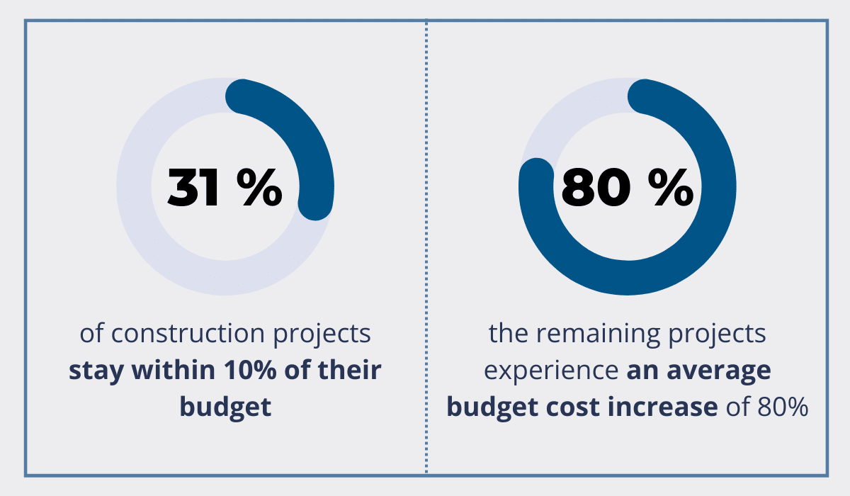 5 Reasons Why Cost Control in Construction Is Important