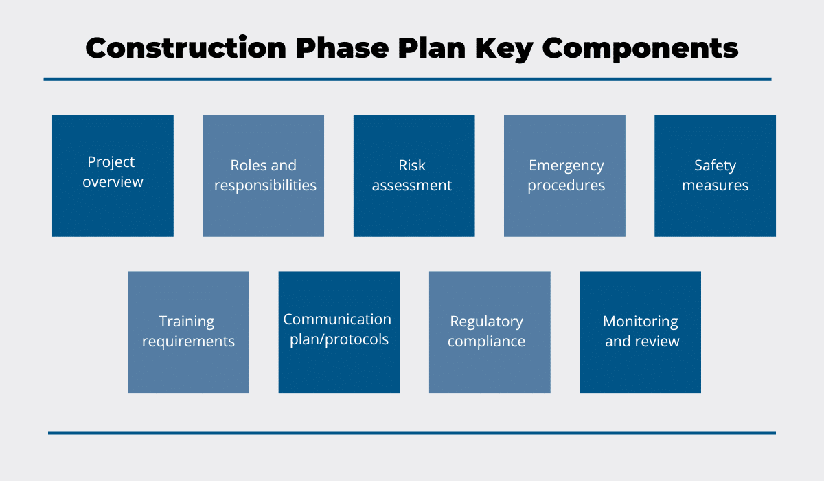 Construction Phase Plan Things to Know GoCodes