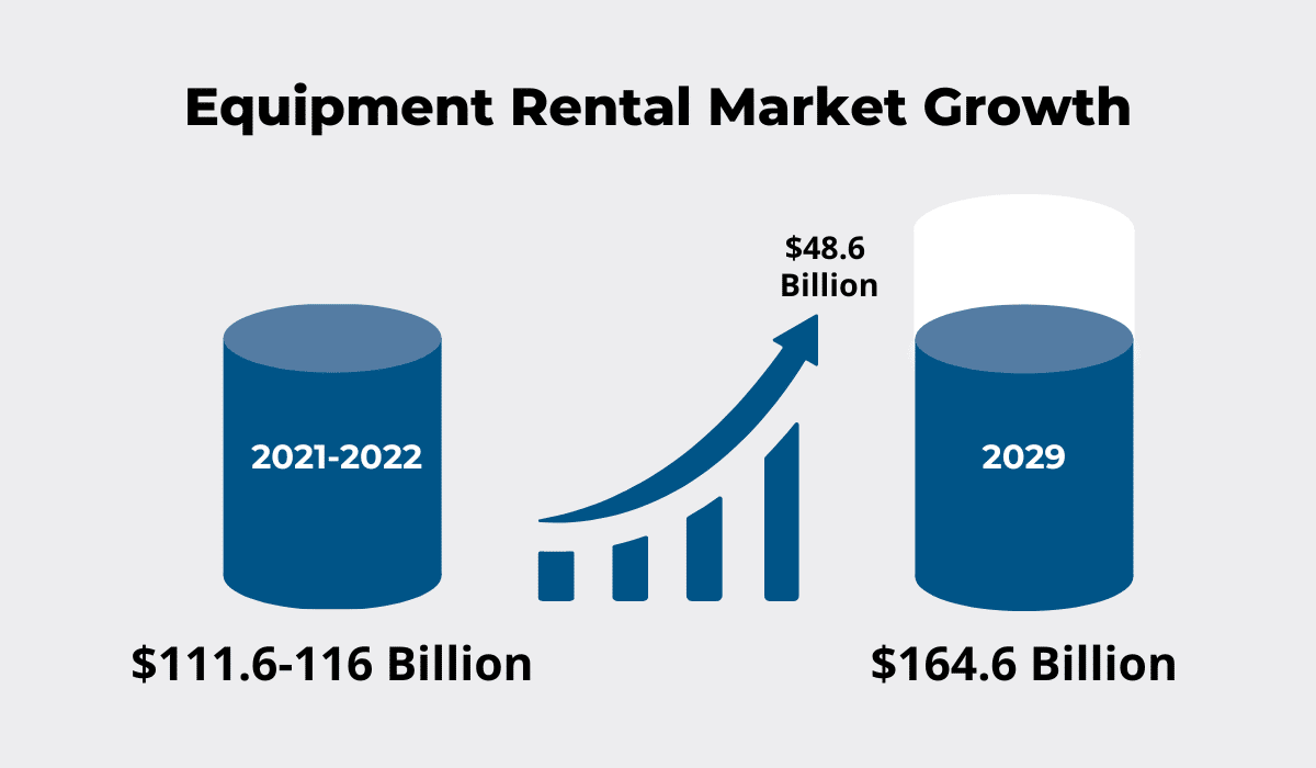 7 MustKnow Statistics About Equipment Rentals