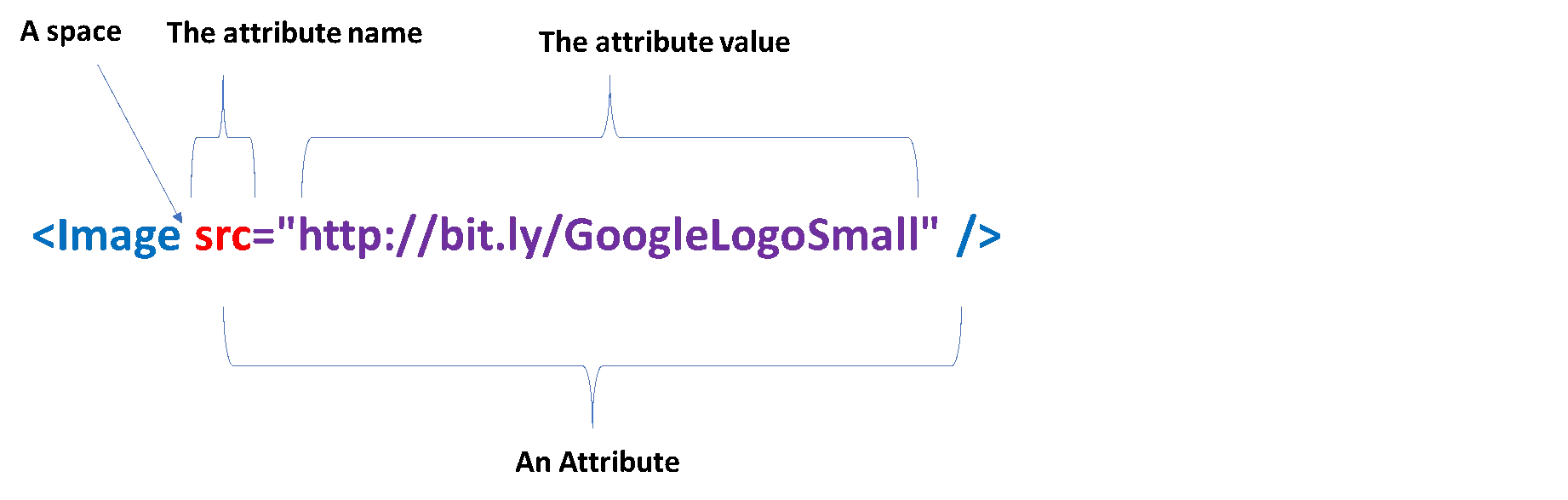HTML Attributes Attribute of an Element Go Coding