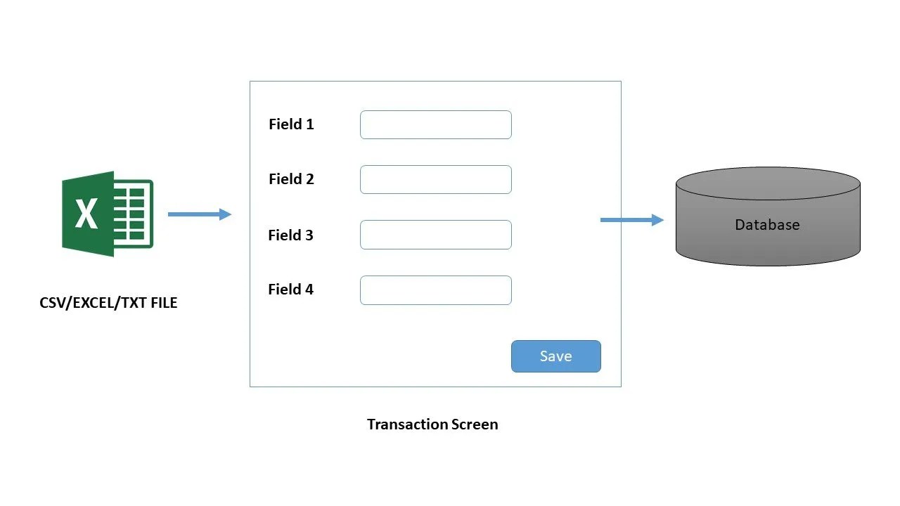 BDC SAP ABAP でのバッチ データ通信 (バッチ インプット) Go コーディング
