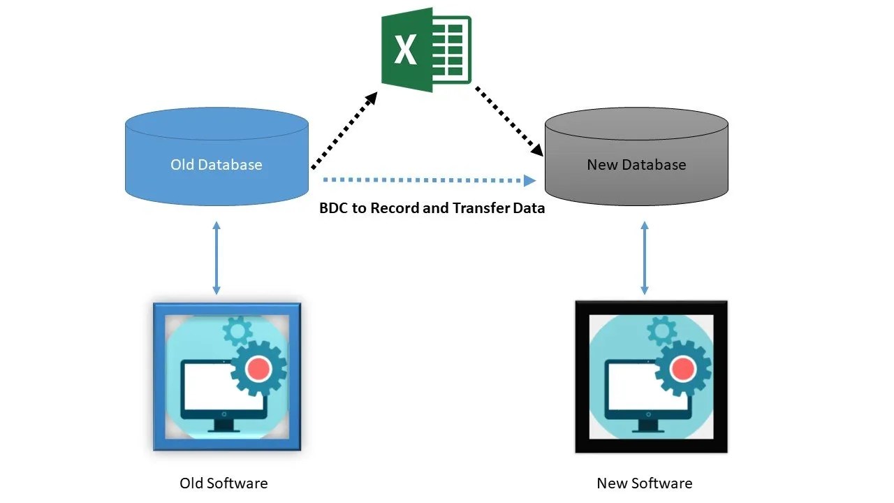 BDC SAP ABAP でのバッチ データ通信 (バッチ インプット) Go コーディング