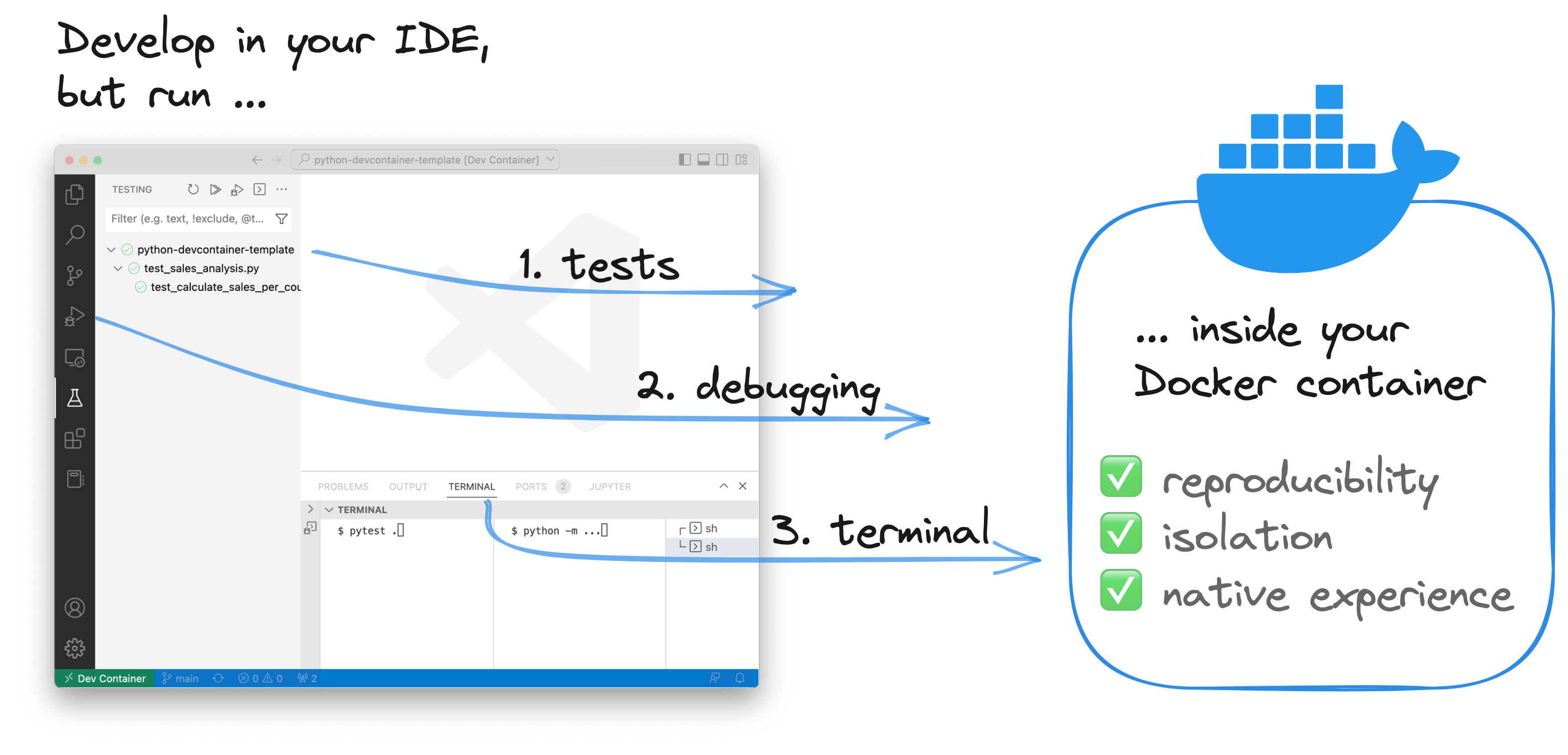 How to create a Devcontainer for your Python project 🐳 slides