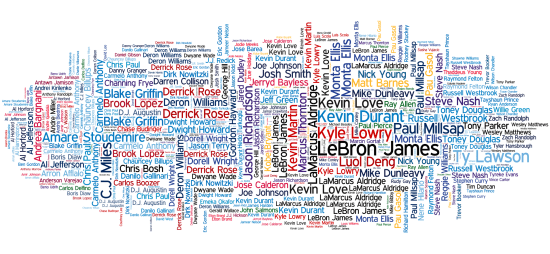 Visualization The NBA’s 750 Best Offensive Games