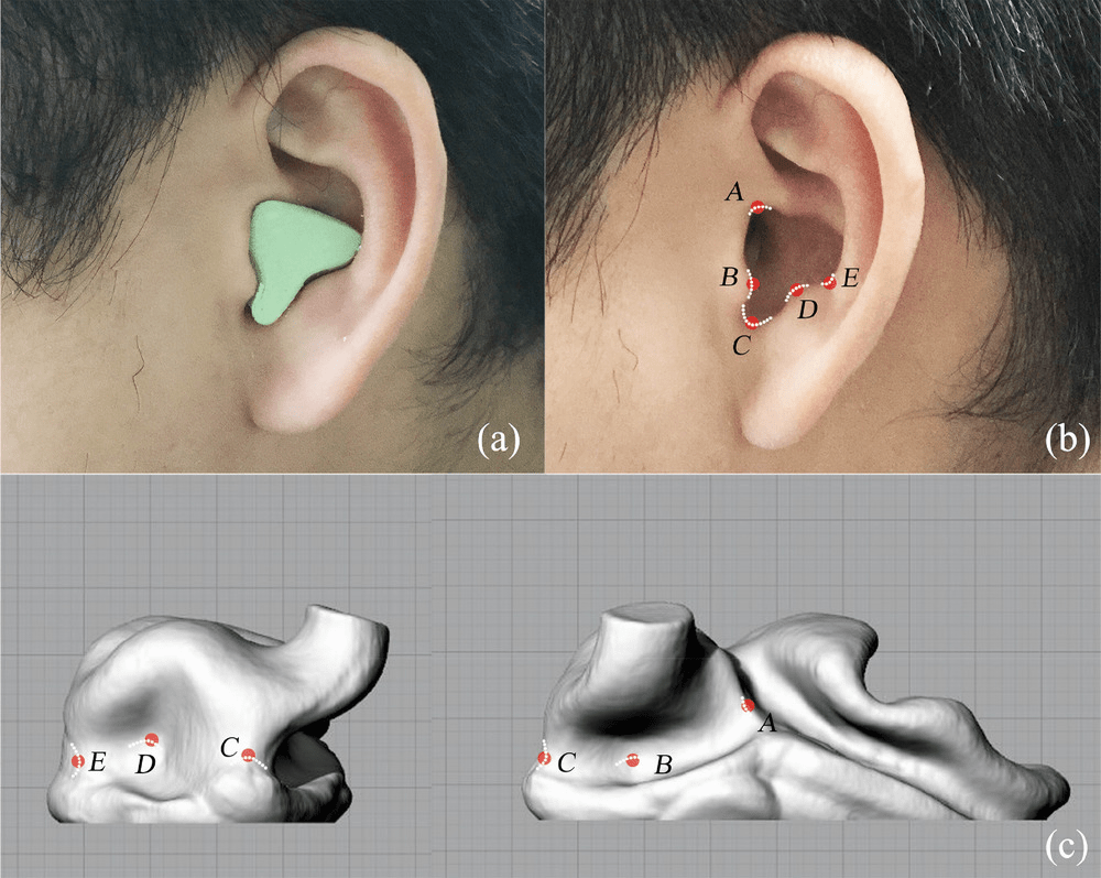 Ergonomic Ear Stretching Kit for Maximum Comfort Godittor
