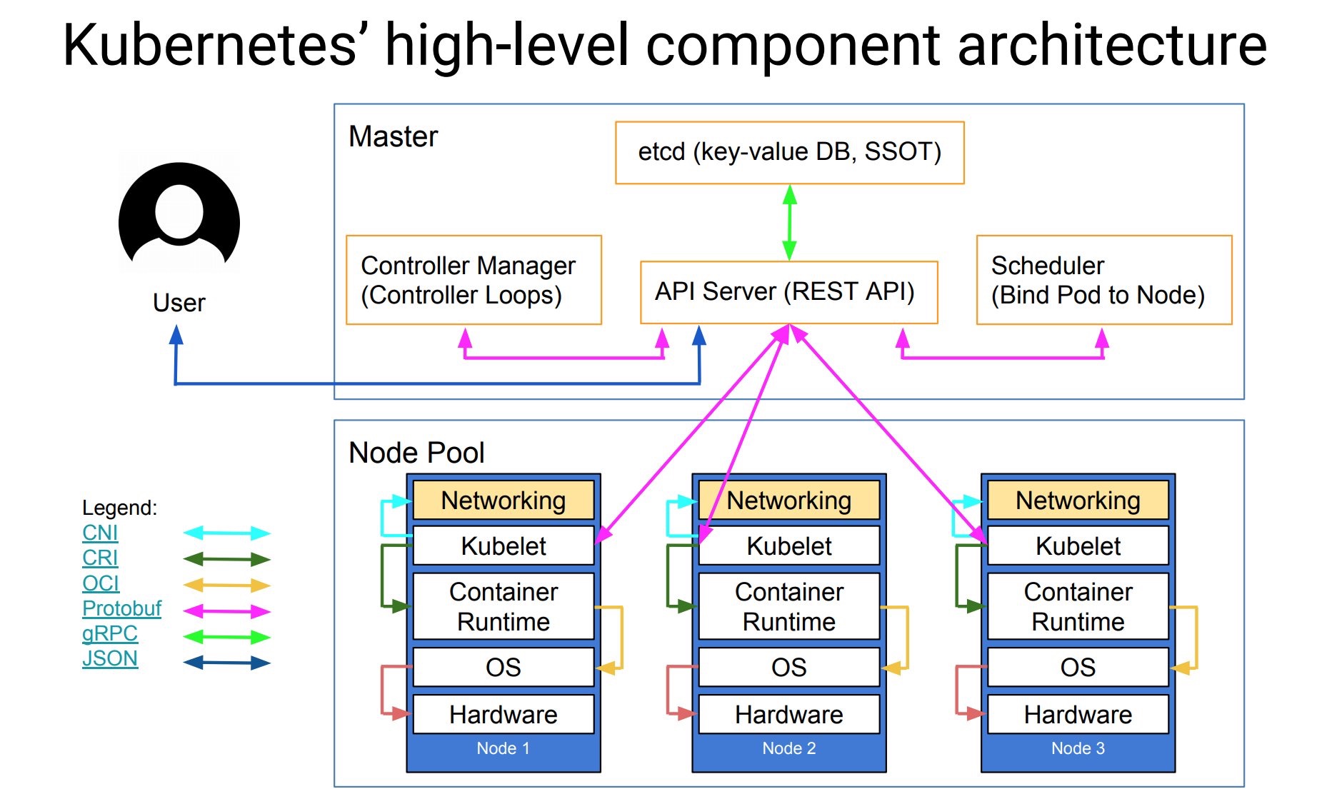 Kubernetes Architecture GeeksforGeeks