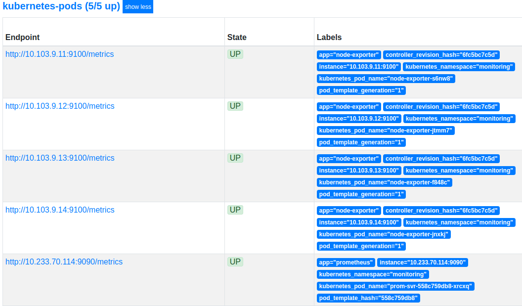 [Prometheus] Service Discovery & Relabel 小信豬的原始部落