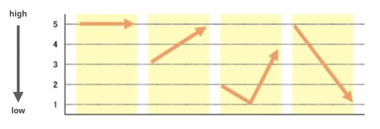 Tones, initials, finals & accents in the Mandarin Chinese language