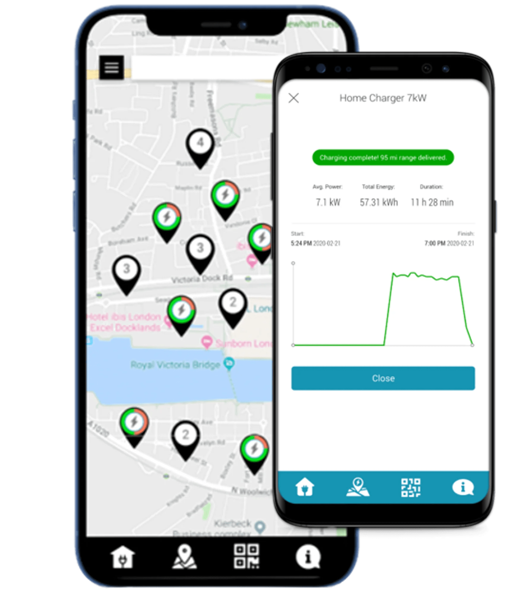 Electric Vehicle Charging Electric Avenue