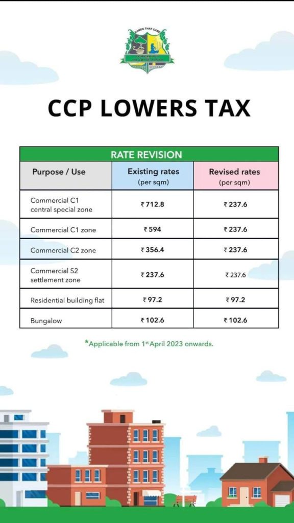 CCP lowers taxes for commercial & residential establishments