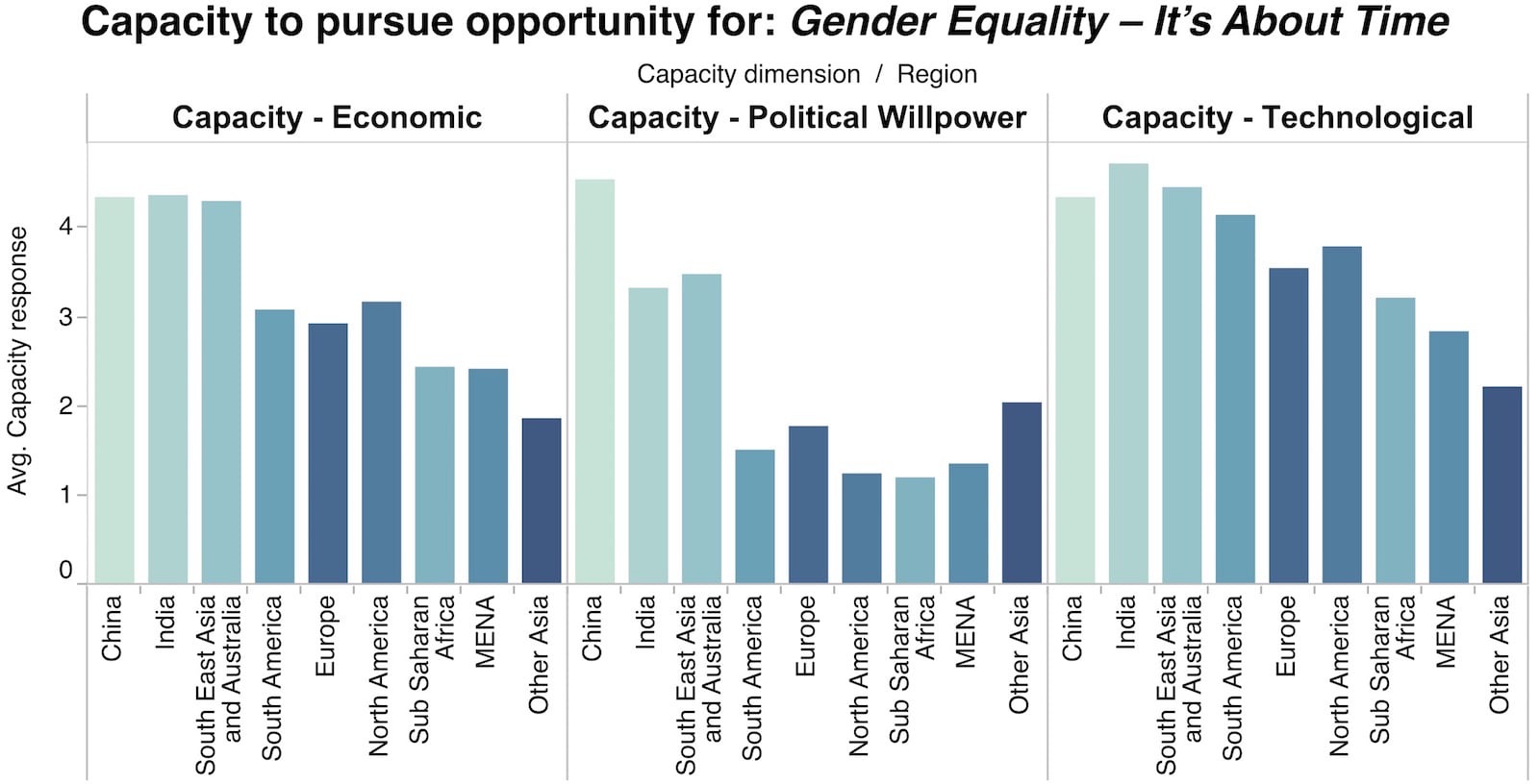 How Has Gender Equality Changed Over The Years at Jessica Pederson blog