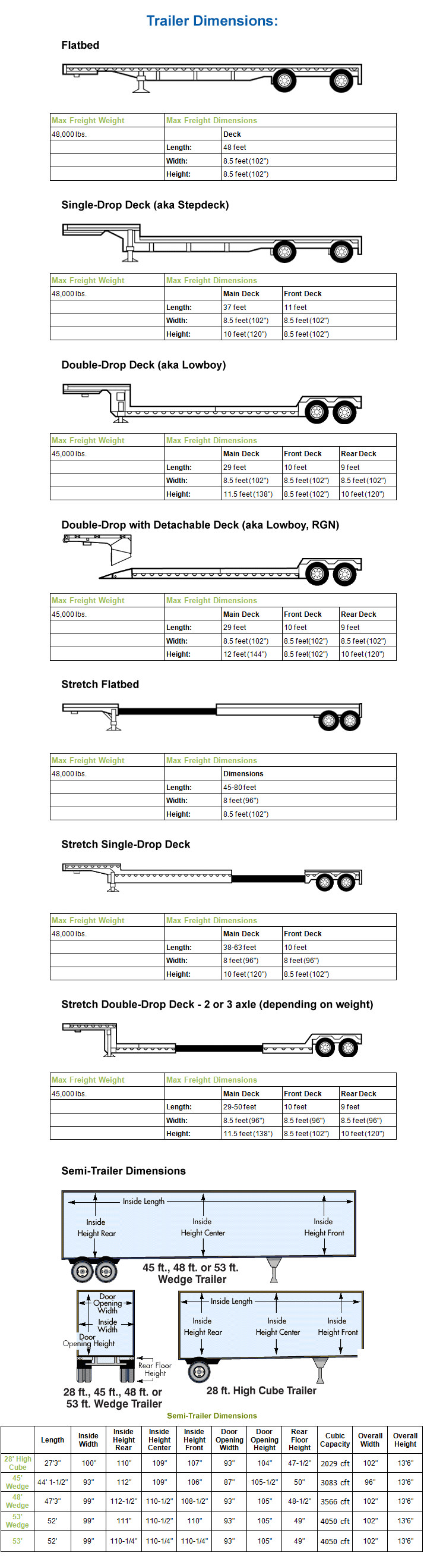 Hauling Freight Trailer Selector Guide Expressway Transportation