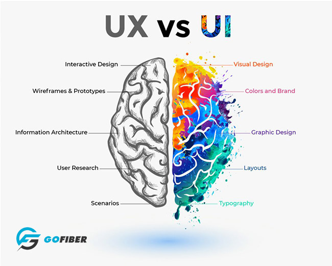 So sánh sự khác biệt giữa UI UX và tầm quan trọng