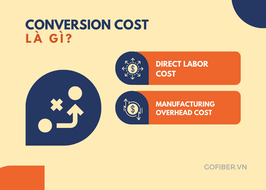 Conversion Cost là gì? Các kiến thức về Conversion Cost mà Marketer cần