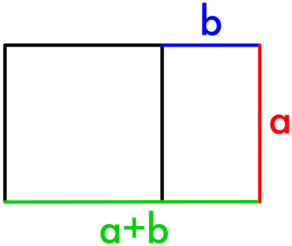 The Golden Ratio Go Figure Math