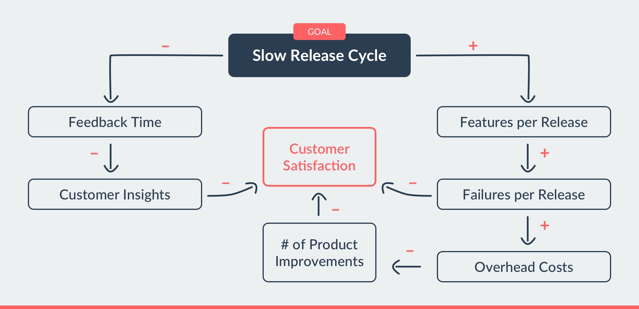 What is systems thinking and how should I use it? Gofore