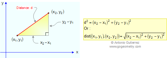 Pythagorean Theorem and Right Triangle Formulas. Plane Geometry