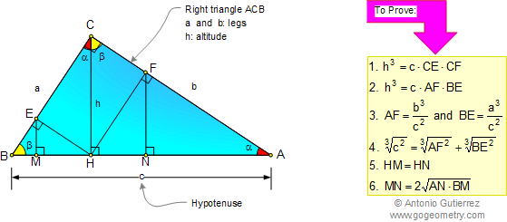 Pythagorean Theorem and Right Triangle Formulas. Plane Geometry
