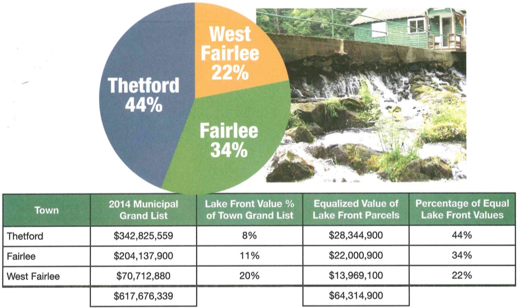 Fixing the Lake Fairlee Dam